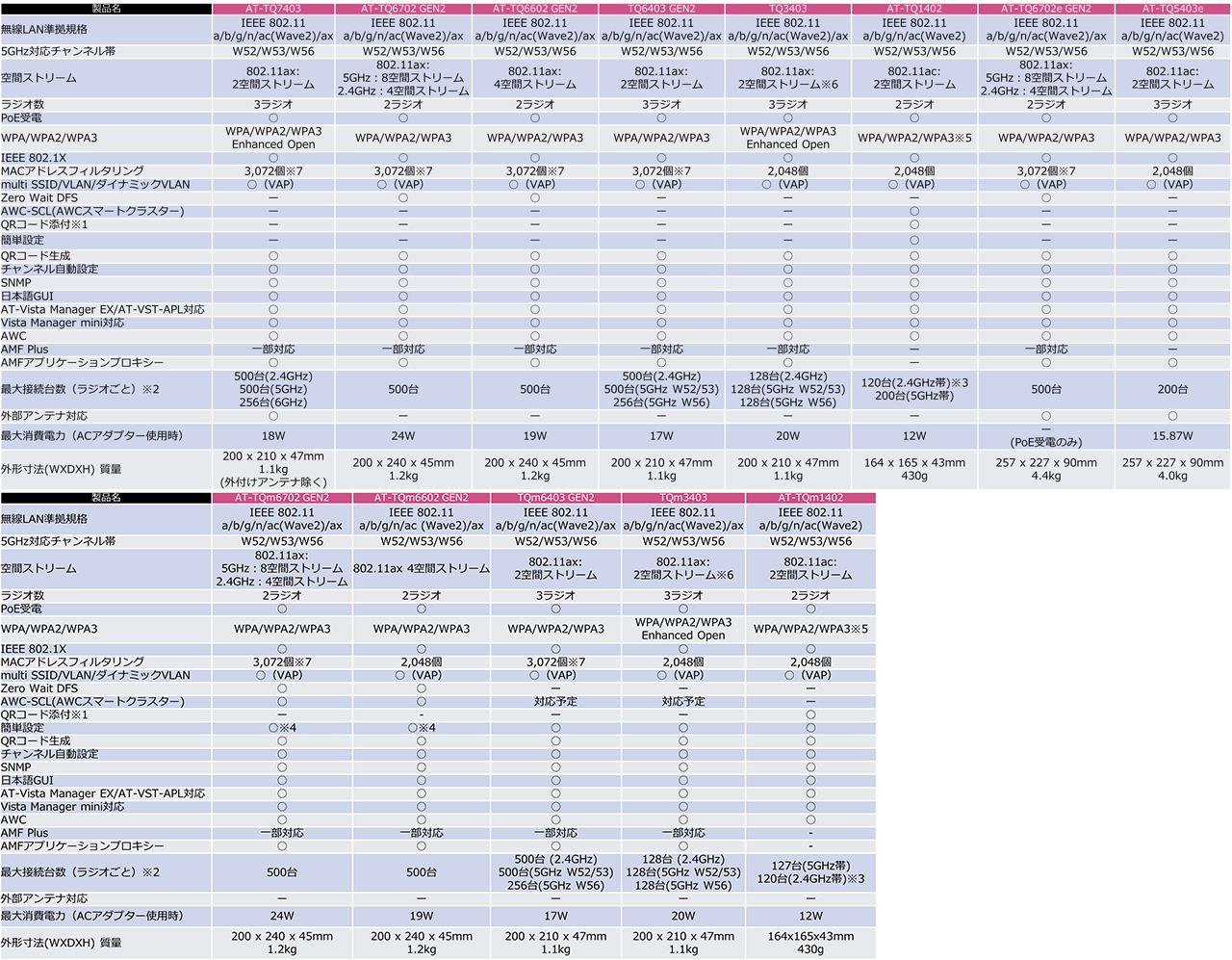 alliedtelesis-wirelesslanap_img05.png